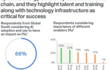 AI-Driven Energy Solutions: A Path Toward Sustainability and Growth