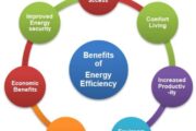 Energy efficiency assessments, It is economic, environmental and assets performance impacts on different entities