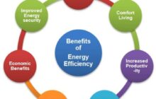 Energy efficiency assessments, It is economic, environmental and assets performance impacts on different entities