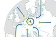 Hydrogen Supply  Corridors