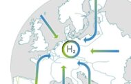 Hydrogen Supply  Corridors