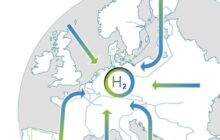 Hydrogen Supply  Corridors