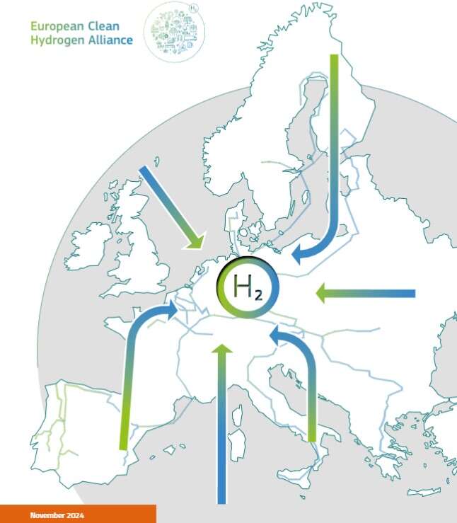 Hydrogen Supply  Corridors