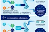 Stylised Hydrogen Value Chain