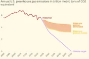 Trumpian Excess Carbon Emissions