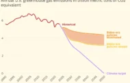 Trumpian Excess Carbon Emissions