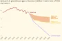 Trumpian Excess Carbon Emissions