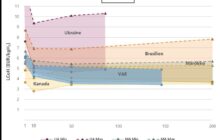 2030 Hydrogen Costs