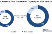 Escalating electricity demand drives up reliability risk!