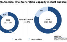 Escalating electricity demand drives up reliability risk!