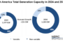 Escalating electricity demand drives up reliability risk!