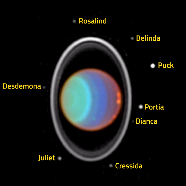 The Portia group and friends, moons of Uranus: Rosalind, Belinda, Puck, Portia, Bianca, Cressida, Desdemona, and Juliet.