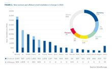 Vaclav Smil's Warning: The Current Energy Transition is Unfeasible