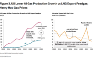 A Tale of Two Studies: DOE Study Rehashes Debunked Claims While New Analysis Highlights Critical Impacts of U.S. LNG