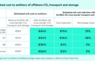 Accelerating a Europe-Wide CO2 Storage Market