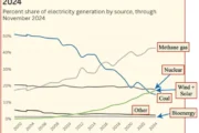 Rising Renewables