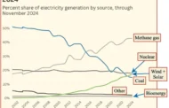 Rising Renewables