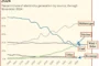 Rising Renewables