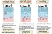 Geothermal Bursting at Seams