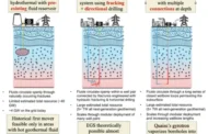 Geothermal Bursting at Seams