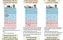 Geothermal Bursting at Seams