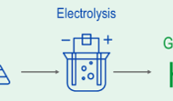 Challenges and Innovations in Green Hydrogen: A Pathway to Sustainable Energy Transition