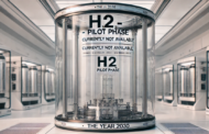 Green Hydrogen in the EU: Vision 2030 or Illusion?