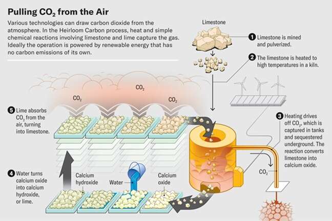 Direct Air Capture of Carbon Dioxide