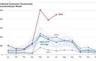 As utility shutoffs soar in Minnesota, Xcel Energy agrees to consumer protections and racial disparities study