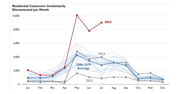 As utility shutoffs soar in Minnesota, Xcel Energy agrees to consumer protections and racial disparities study