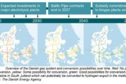 Hydrogen Exports  | Danish Gas Grid conversion potential