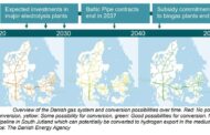 Hydrogen Exports  | Danish Gas Grid conversion potential