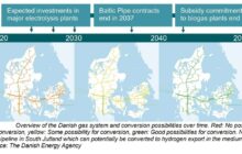 Hydrogen Exports  | Danish Gas Grid conversion potential