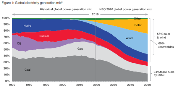 Asset Diversification in Energy: Are You Able to Optimize Your Risk/Return Profile?