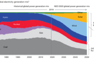 Asset Diversification in Energy: Are You Able to Optimize Your Risk/Return Profile?