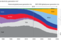 Asset Diversification in Energy: Are You Able to Optimize Your Risk/Return Profile?