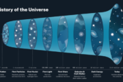 Dark Energy May Not Exist: Something Stranger Might Explain The Universe