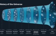 Dark Energy May Not Exist: Something Stranger Might Explain The Universe