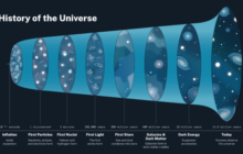 Dark Energy May Not Exist: Something Stranger Might Explain The Universe