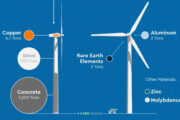 Future Prospects of Renewable Energy