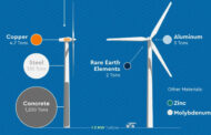 Future Prospects of Renewable Energy