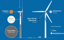 Future Prospects of Renewable Energy