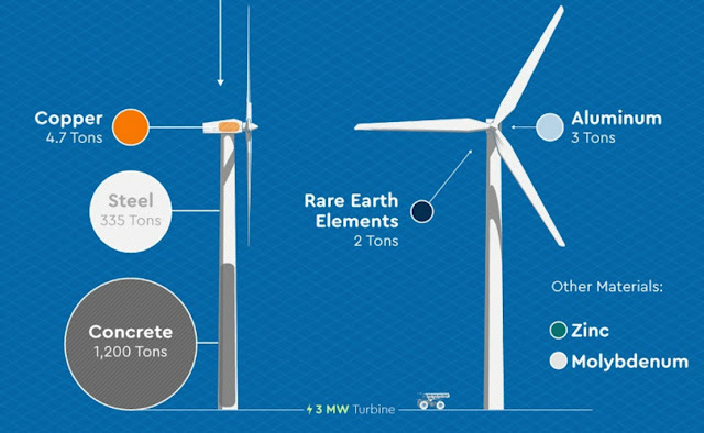 Future Prospects of Renewable Energy