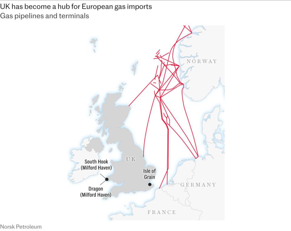 Why Britain is running out of gas