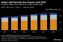 Europe Threatens to Trigger a Global Scramble for Natural Gas