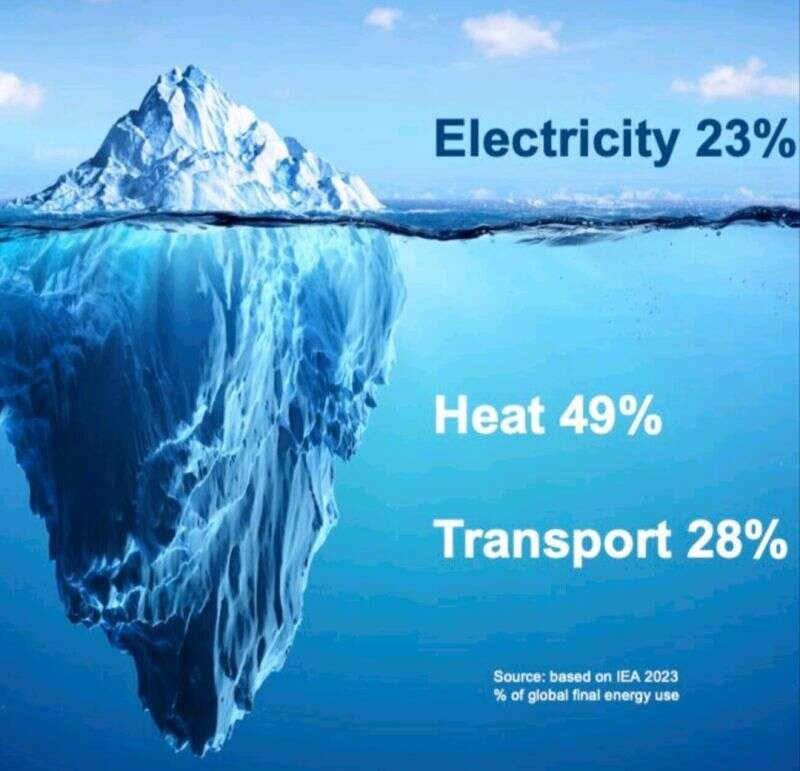 THERMAL vs ELECTRIC ENERGY