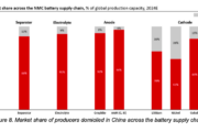 DOE rings alarm bells over the growing threats to energy supply chain security