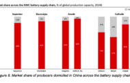 DOE rings alarm bells over the growing threats to energy supply chain security