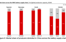 DOE rings alarm bells over the growing threats to energy supply chain security