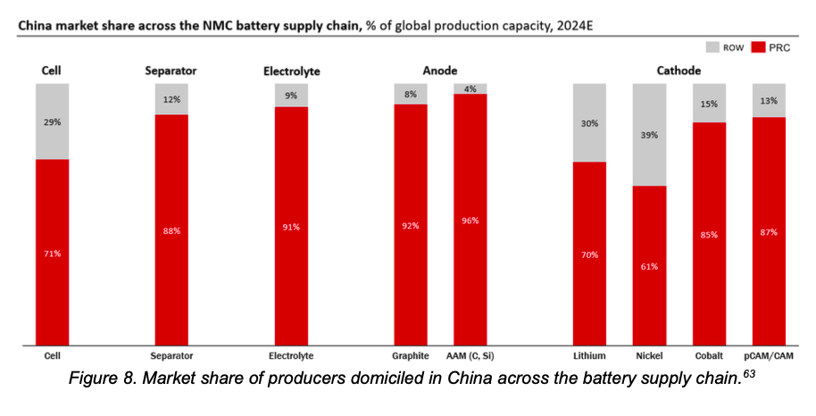 DOE rings alarm bells over the growing threats to energy supply chain security